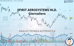 SPIRIT AEROSYSTEMS HLD. - Giornaliero
