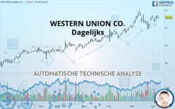 WESTERN UNION CO. - Dagelijks