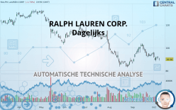 RALPH LAUREN CORP. - Dagelijks