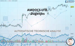 AMDOCS LTD. - Dagelijks