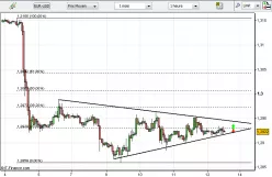 EUR/USD - 1H