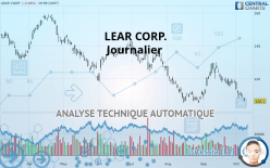 LEAR CORP. - Journalier