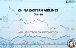 CHINA EASTERN AIRLINES - Diario