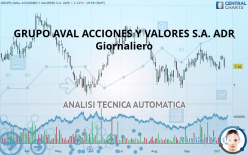 GRUPO AVAL ACCIONES Y VALORES S.A. ADR - Giornaliero
