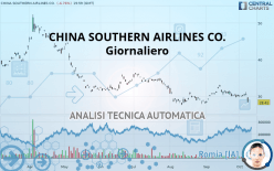CHINA SOUTHERN AIRLINES CO. - Giornaliero
