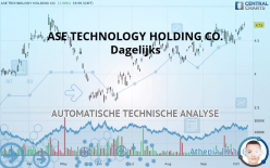 ASE TECHNOLOGY HOLDING CO. - Dagelijks