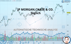 JP MORGAN CHASE & CO. - Täglich