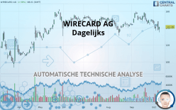 WIRECARD AG - Daily