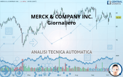 MERCK & COMPANY INC. - Giornaliero