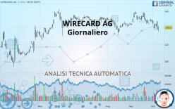 WIRECARD AG - Giornaliero