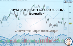 SHELL A ORD EUR0.07 - Journalier