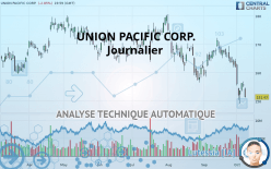 UNION PACIFIC CORP. - Journalier