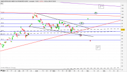 ANHEUSER-BUSCH INBEV SA SPONSORED ADR B - Journalier