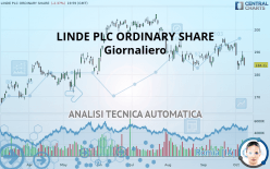 LINDE PLC - Giornaliero