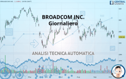 BROADCOM INC. - Täglich