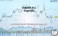 DIAGEO PLC - Dagelijks