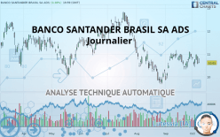 BANCO SANTANDER BRASIL SA ADS - Journalier