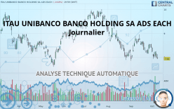 ITAU UNIBANCO BANCO HOLDING SA ADS EACH - Journalier