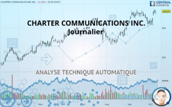 CHARTER COMMUNICATIONS INC. - Journalier