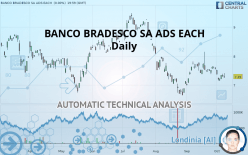 BANCO BRADESCO SA ADS EACH - Daily