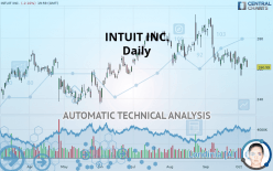 INTUIT INC. - Daily