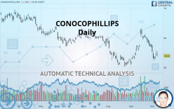 CONOCOPHILLIPS - Daily