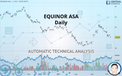 EQUINOR ASA - Daily