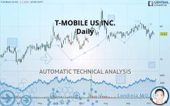 T-MOBILE US INC. - Daily
