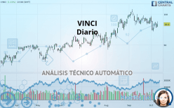 VINCI - Diario