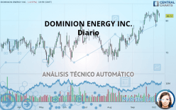 DOMINION ENERGY INC. - Diario