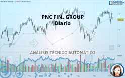 PNC FIN. GROUP - Diario