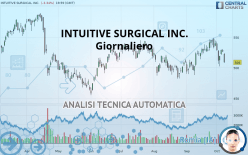 INTUITIVE SURGICAL INC. - Giornaliero