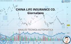 CHINA LIFE INSURANCE CO. - Giornaliero