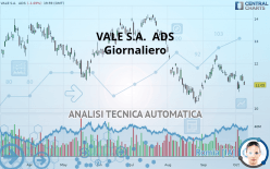 VALE S.A.  ADS - Giornaliero
