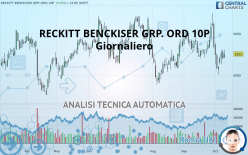 RECKITT BENCKISER GRP. ORD 10P - Giornaliero
