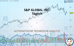 S&P GLOBAL INC. - Täglich