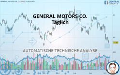 GENERAL MOTORS CO. - Täglich