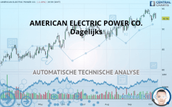 AMERICAN ELECTRIC POWER CO. - Dagelijks