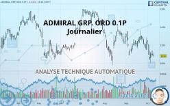 ADMIRAL GRP. ORD 0.1P - Journalier