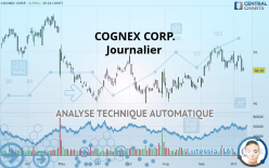 COGNEX CORP. - Journalier