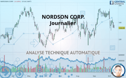 NORDSON CORP. - Journalier
