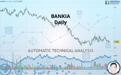 BANKIA - Daily