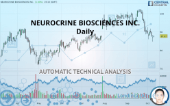 NEUROCRINE BIOSCIENCES INC. - Daily