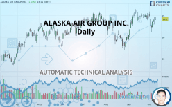 ALASKA AIR GROUP INC. - Daily