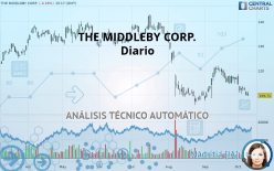 THE MIDDLEBY CORP. - Diario