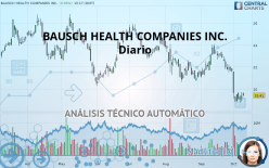 BAUSCH HEALTH COMPANIES INC. - Diario