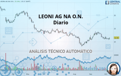 LEONI AG NA O.N. - Daily