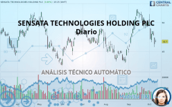 SENSATA TECHNOLOGIES HOLDING PLC - Diario