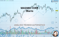 MASIMO CORP. - Diario