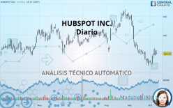 HUBSPOT INC. - Daily